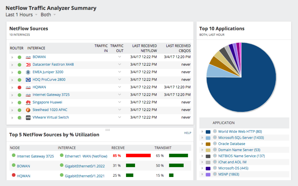 screenshot of NetFlow Traffic Analyzer